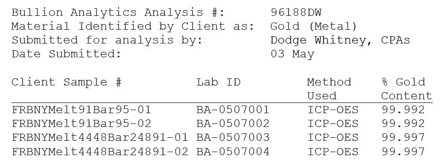 Gold assay results table