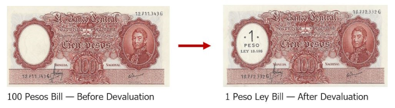 Argentine one-peso ley
